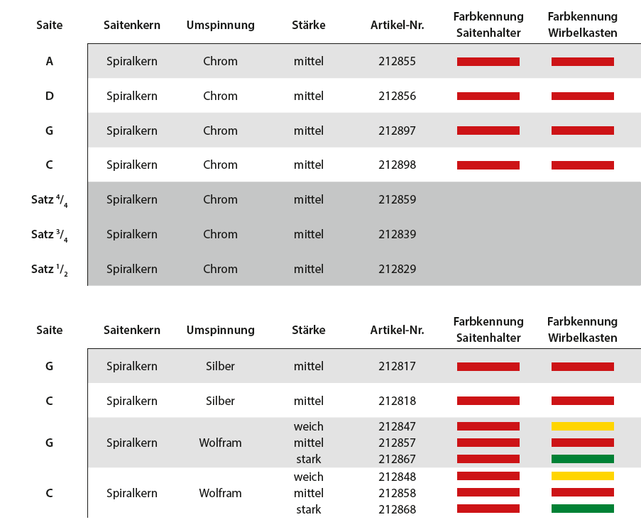 THOMASTIK Spirocore Cellosaite A, mittel