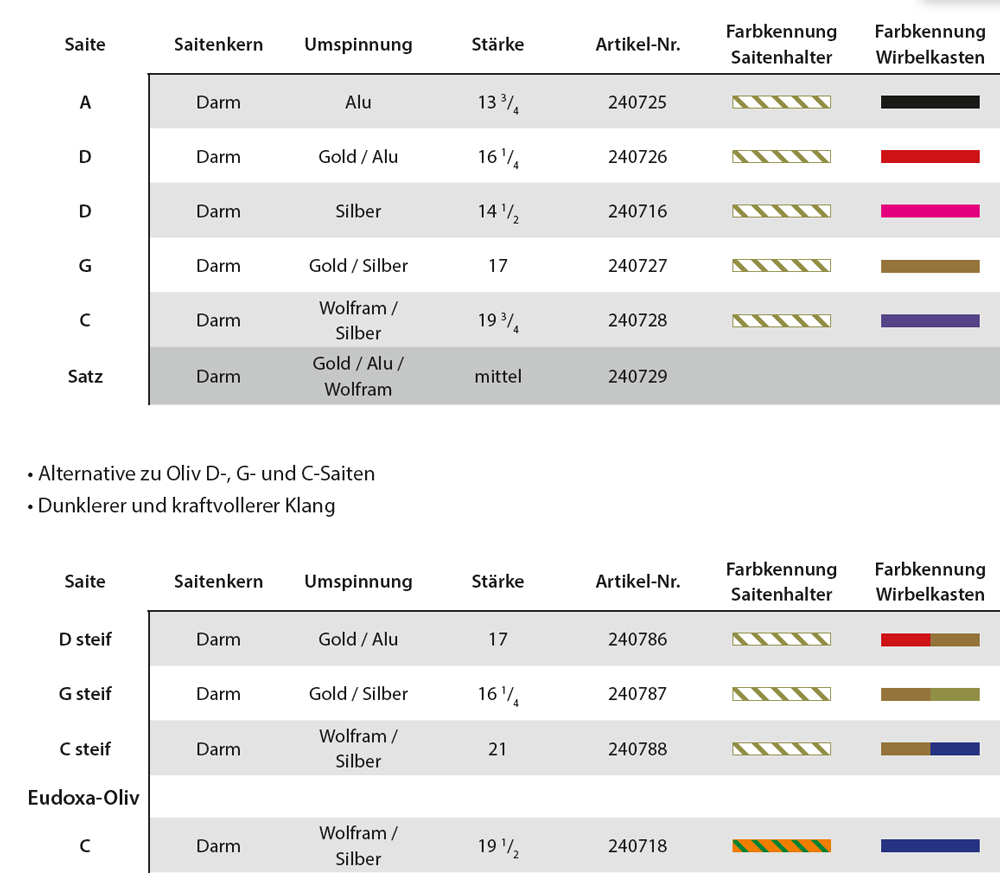 PIRASTRO Oliv Violasaite C Wolfram/Silber 21, steif