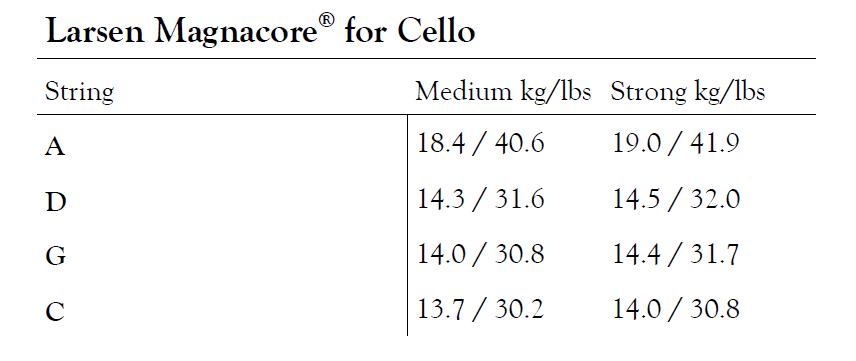 LARSEN Magnacore Cellosaite C