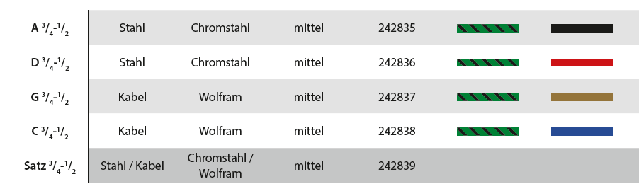 PIRASTRO Evah Pirazzi Cellosaite G  3/4-1/2, mittel