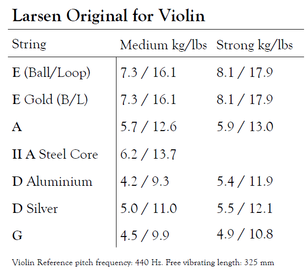 LARSEN Violinsaiten SATZ mit E-Schlinge