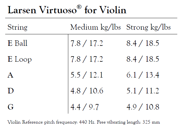 LARSEN Virtuoso Violinsaiten Satz mit E-Schlinge