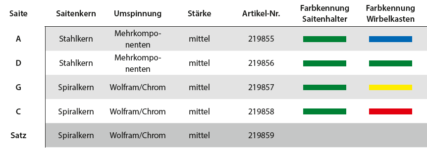 THOMASTIK Versum Cellosaite A, medium