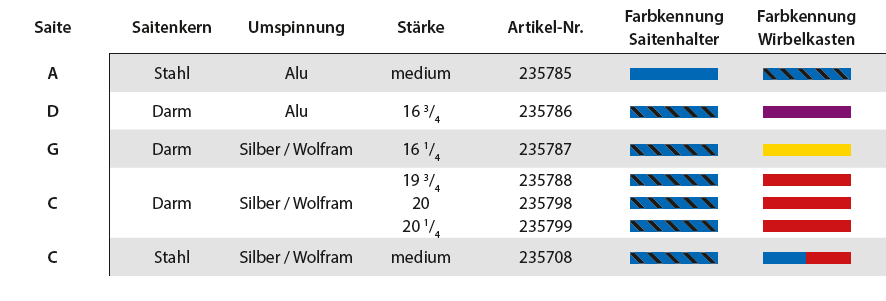 CORELLI Stahl Violasaite A, medium