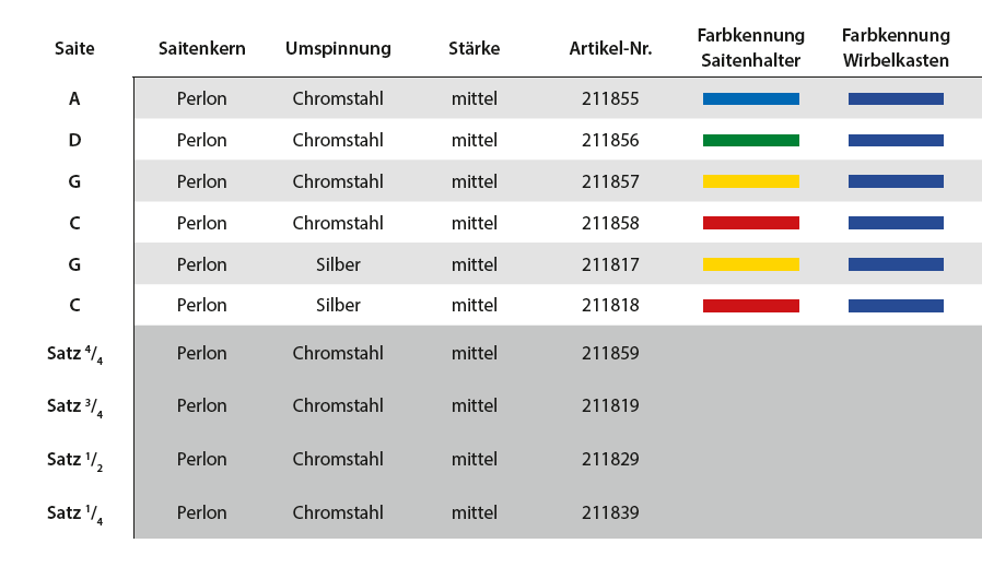 THOMASTIK Dominant Cellosaite C Silber, mittel