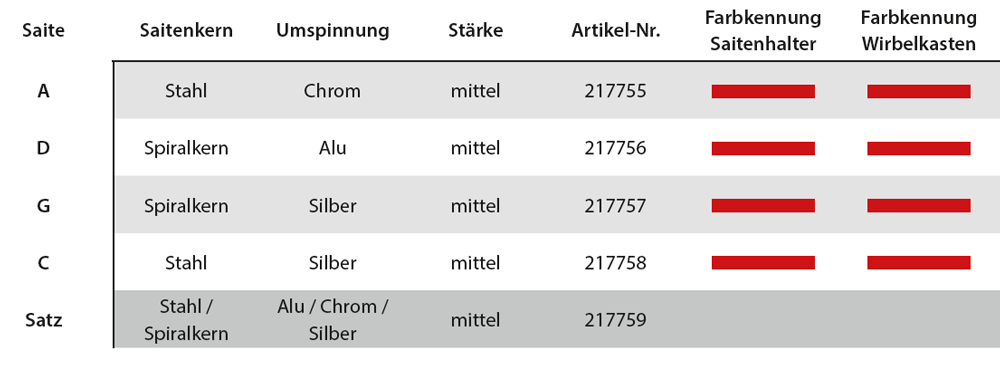 THOMASTIK Belcanto Violasaiten SATZ, medium