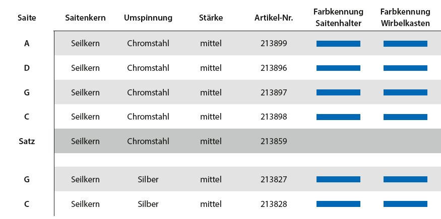 THOMASTIK Superflexible Cellosaite A Chrom