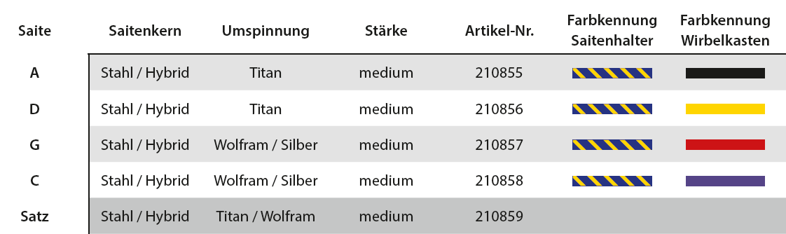 D´ADDARIO Helicore  Cellosaiten SATZ, medium