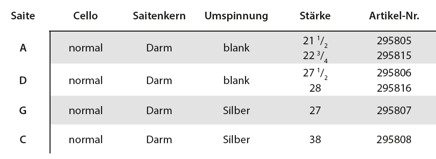 DLUGOLECKI Cellosaite G 27 Silber