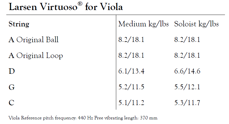 LARSEN Virtuoso Violasaite C, medium