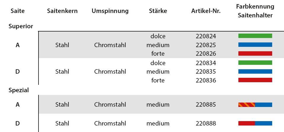 JARGAR Spezial Cellosaite D, medium