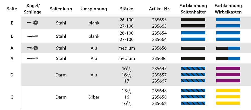 CORELLI Stahl Violinsaite A mit Schlinge, medium