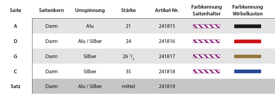 PIRASTRO Eudoxa Cellosaiten SATZ, medium