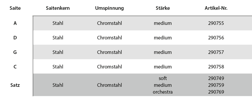 PRIM Precision Violasaite C, medium