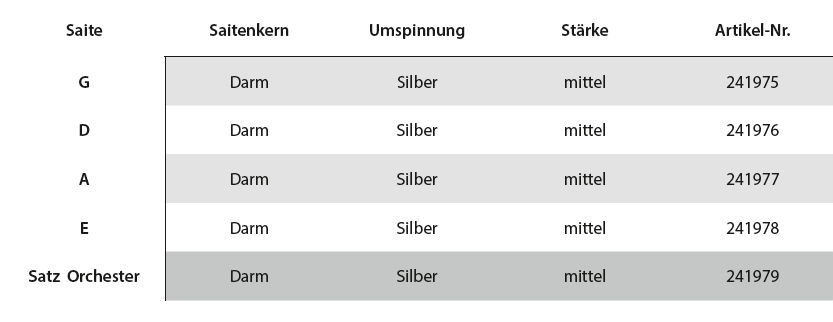 PIRASTRO Eudoxa Basssaiten SATZ Orchesterstimmung, medium