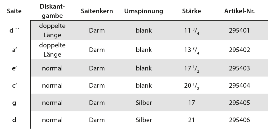 DLUGOLECKI  Diskantgambe c'-Saite 20 1/2