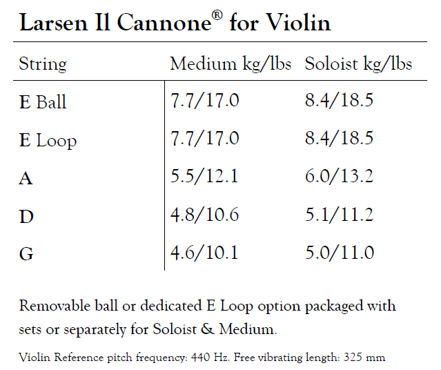 LARSEN Il Cannone Violinsaiten SATZ mit E-Kugel abnehmbar, medium