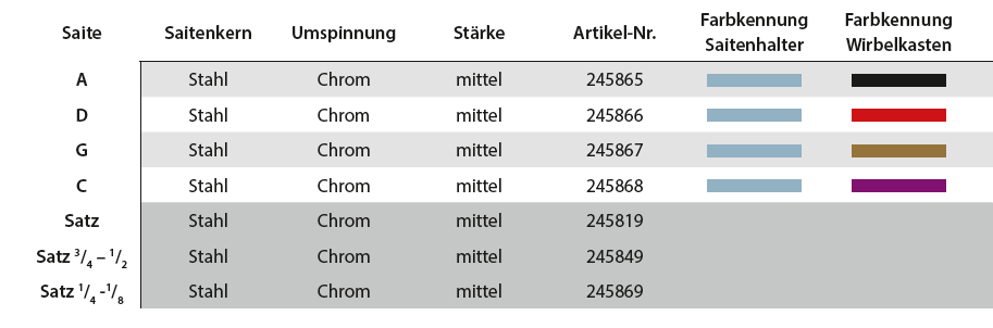 PIRASTRO Piranito Cellosaiten SATZ medium