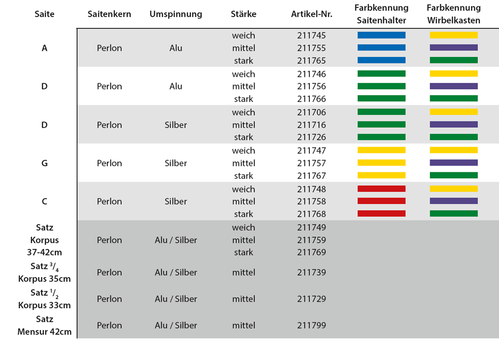 THOMASTIK Dominant Violasaiten SATZ