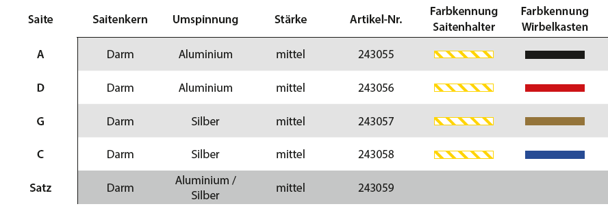 PIRASTRO Gold Cellosaiten SATZ, medium