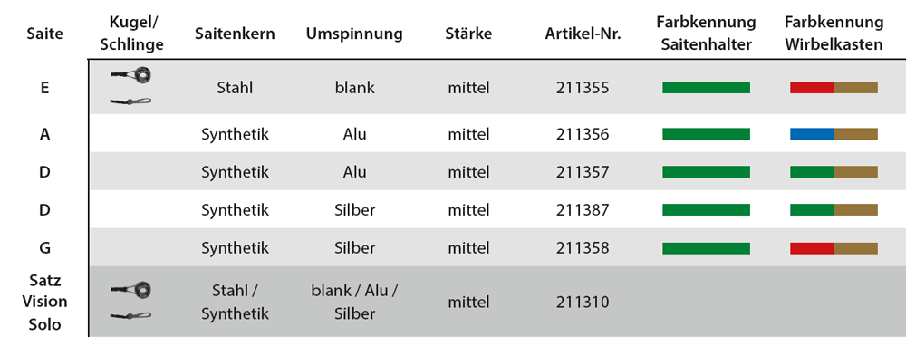 THOMASTIK Vision SOLO Violinsaiten SATZ, mittel