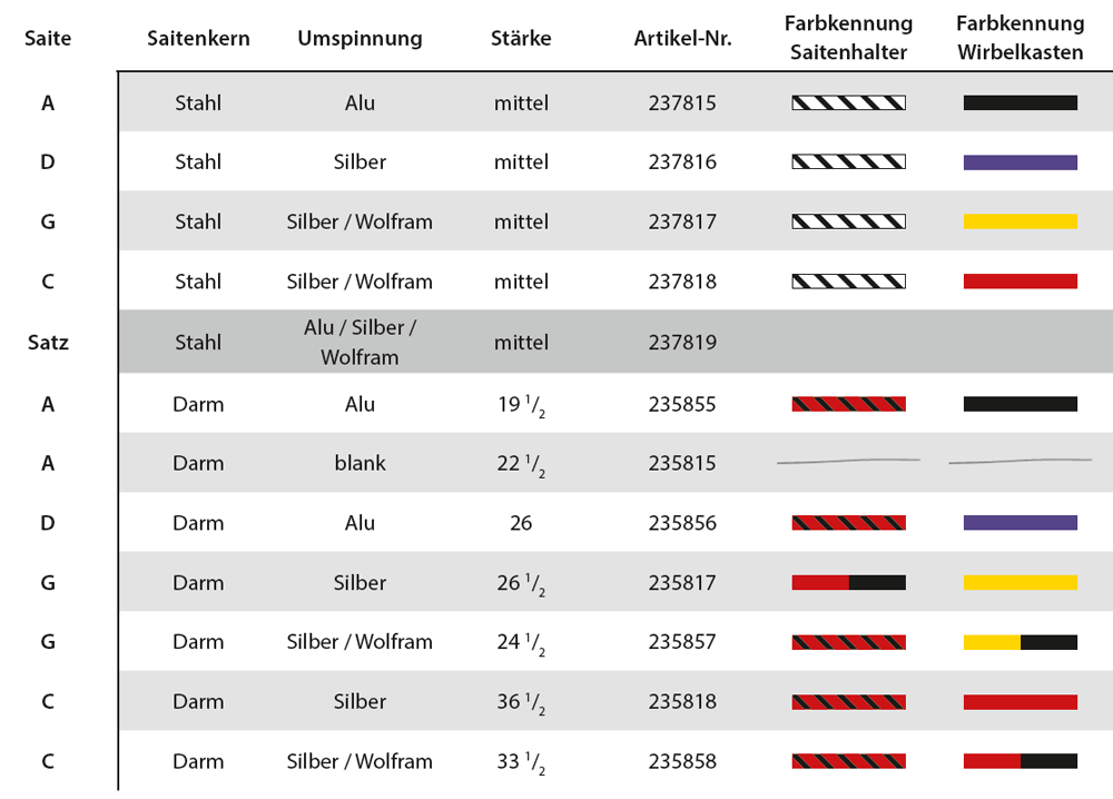 CORELLI Stahl Cellosaite C Silber/Wolfram, medium