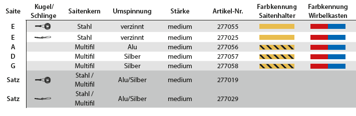 LARSEN Tzigane Violinsaite D Silber, medium