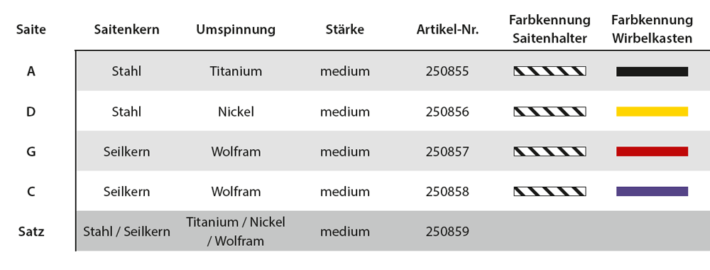 D' ADDARIO Kaplan Cellosaiten SATZ,  medium