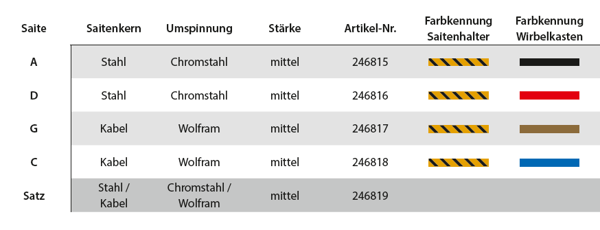 PIRASTRO Evah Pirazzi Gold Cellosaiten SATZ, medium