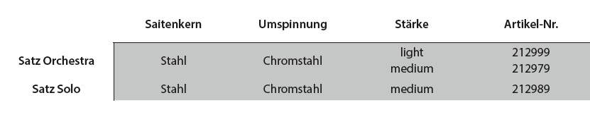 THOMASTIK Spirocore Basssaiten SATZ