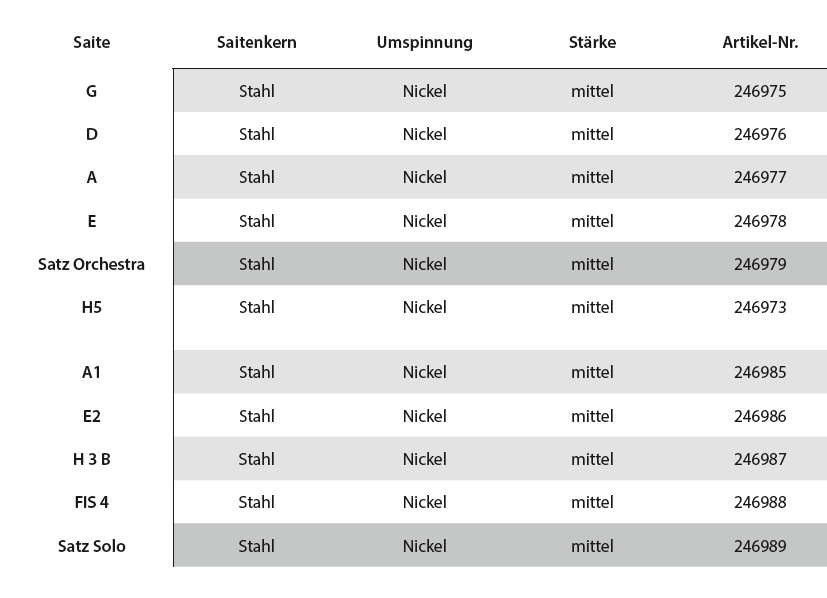 PIRASTRO Permanent Basssaiten SATZ, medium