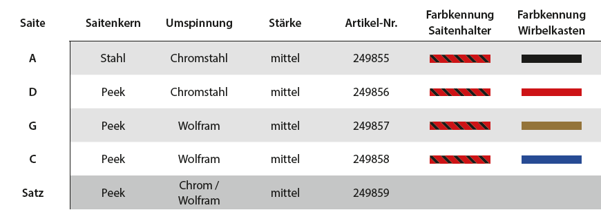 PIRASTRO Obligato Cellosaiten SATZ, medium