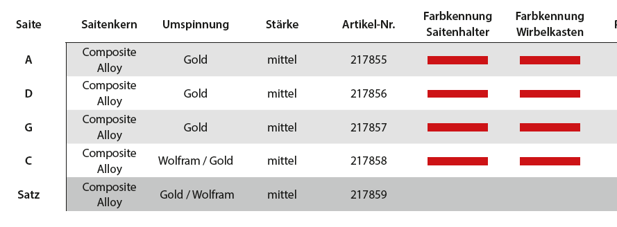 THOMASTIK Belcanto Gold Cellosaiten SATZ, medium