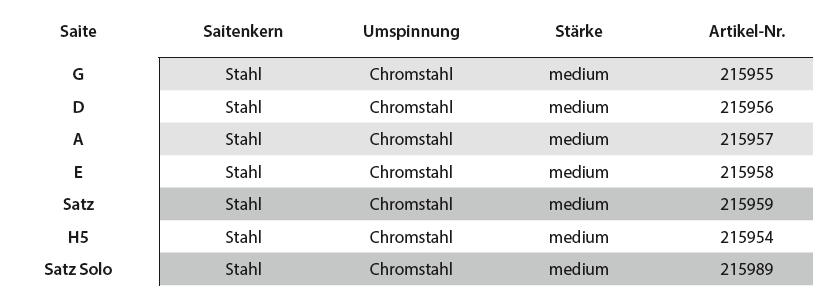 THOMASTIK Belcanto Basssaiten SATZ, medium