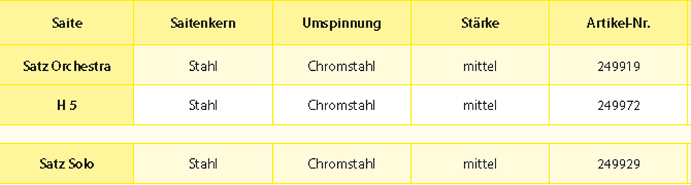 PIRASTRO Flat-Chromesteel Basssaiten SATZ, medium