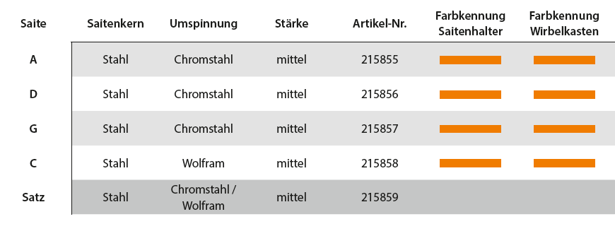 THOMASTIK Belcanto Cellosaiten SATZ, medium